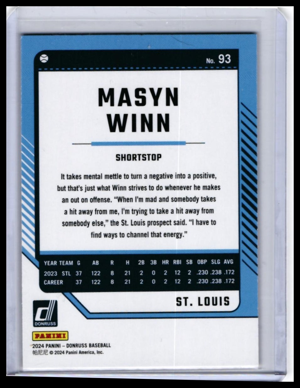 2024 Panini Donruss Masyn Winn #93 Blue Parallel St. Louis Cardinals SS — back